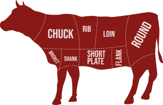 Silueta de una vaca con los tipos de cortes